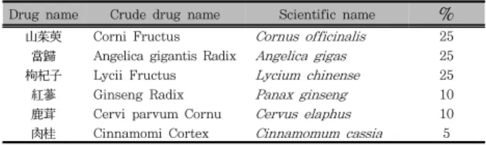 Table  1.  Composition  of  WSY-1075