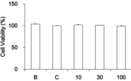 Figure  2.  Effect  of  PR  on  collagen  type  I  synthesis  in  human  fibroblast  cells