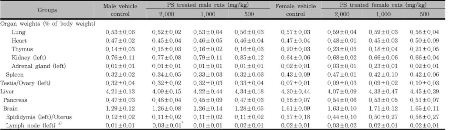 Table  2.  Relative  organ  weights  of  animals  exposed  with  PS  in  the  single  dose  toxicity  study