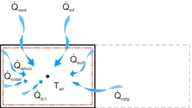 Fig.  1.  Heat  balance  of  an  air  node.