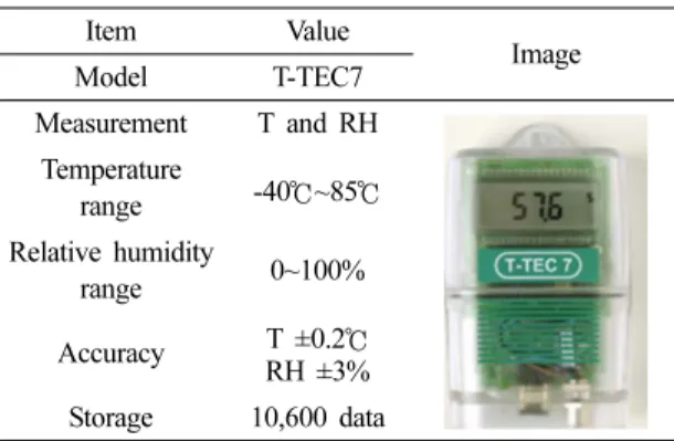 Fig.  3.  Roof  layer.  (a)  Without  PV  panel,  (b)  With  PV panel.