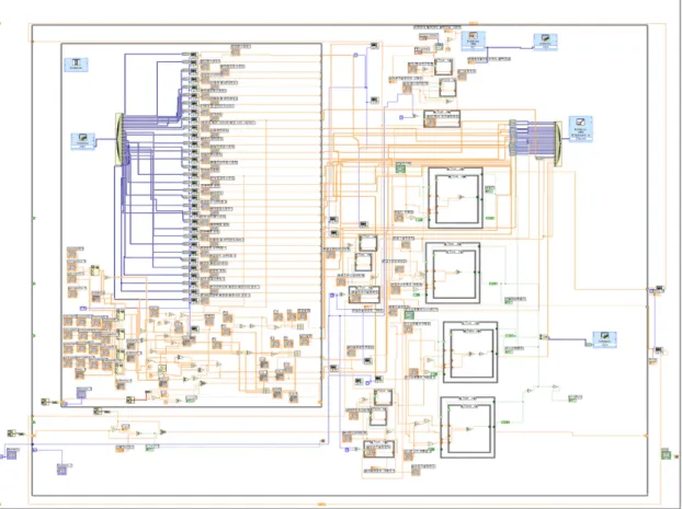 Fig.  4.  LabVIEW  program  for  experiment  in  floor  radiant  heating  system.