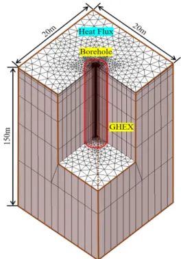Fig.  1.  Numerical  analysis  model.