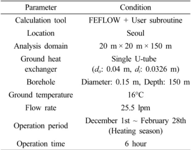Table  3.  Case  study  condition