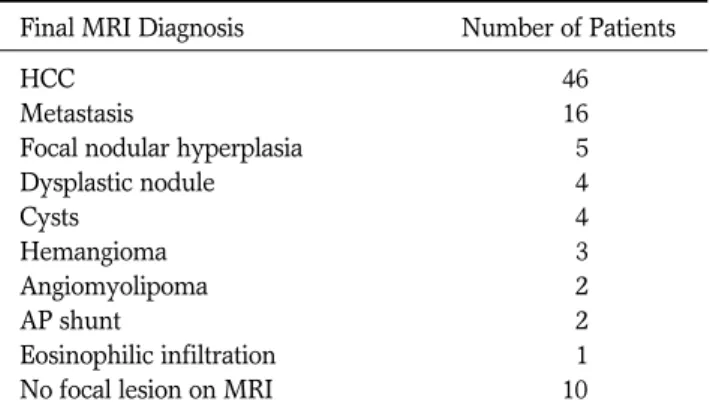 Table 1. Final MRI Diagnosis for Each Patient 