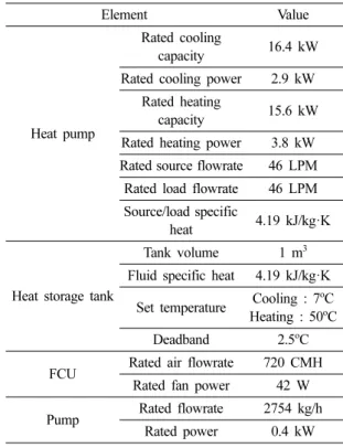 Fig.  2.  Configuration  of  simulation.
