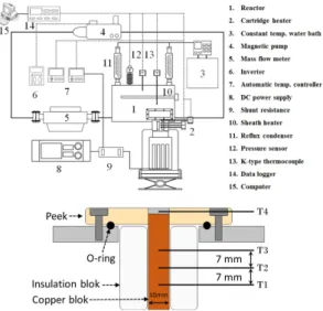 Fig. 1. Schematic diagram of CHF experimental apparatus and  test  section.