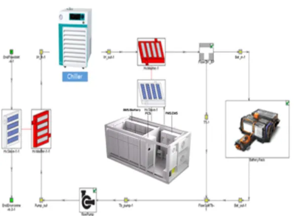 Fig.  1.  Modeling  of  a  battery  cooling  system  using  a chiller.