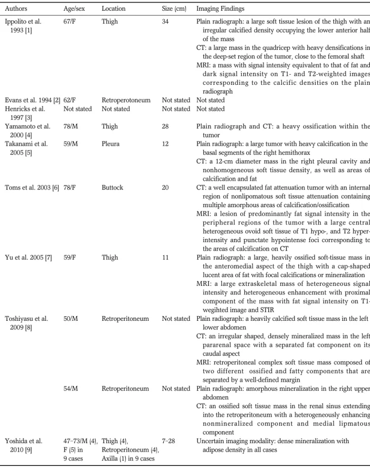 Table 1. Summary of Literatures Showing Dedifferentiated Liposarcomas with an Osteosarcomatous Component