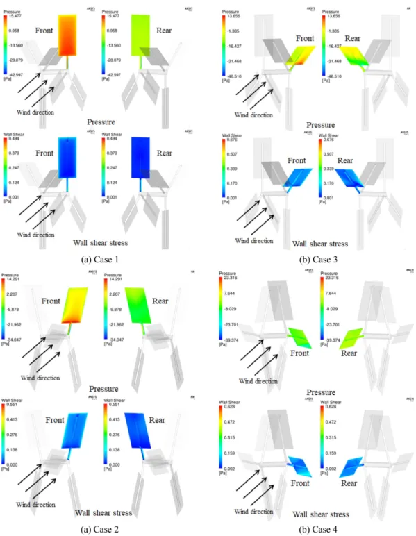 Fig  9.  Pre ssure   and  wall  she ar  stre ss  distributions  on  the   front  and  re ar  surface s  of  f-1  blade   at  TSR  =  0.2  ;  (a)  case   1, (b)  case  2,  (c)  case  3  and  (d)  case  4.