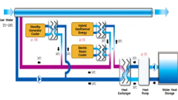 Fig. 2. The Situation of Renewable Energy in Lotte World Tower.