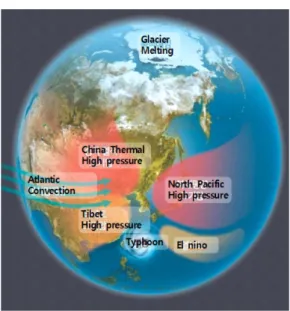 Fig.  10.  Average  summer  temperature  (’08~’18).