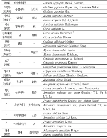 Table  3.  A  list  of  recommaned  names,  which  have  been  updated  in  databases  or  floras,  papers.