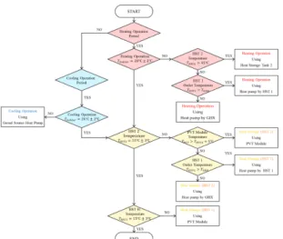 Table  2.  Load  analysis  condition