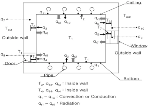 Fig.  3.  A  equivalent  R-C  circuit  for  unsteady  energy analysis. 
