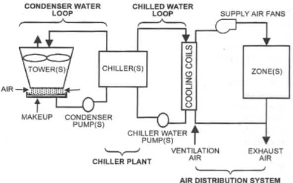 Fig.  1.  Schematic  of  a  central  cooling  system.