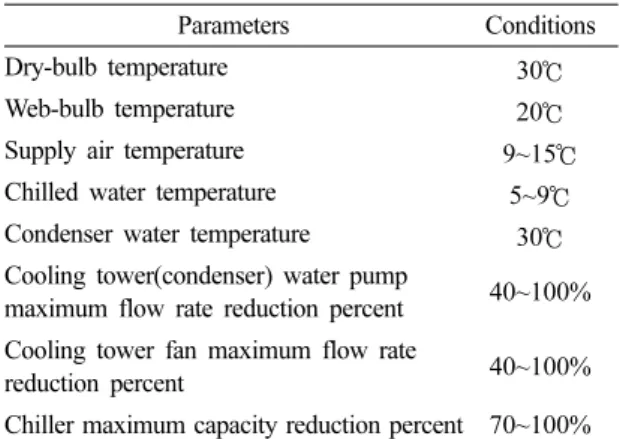 Table  1.  Parameters  for  simulation  model