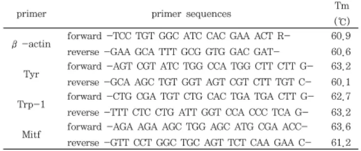 Table  2.  Primer  sequences