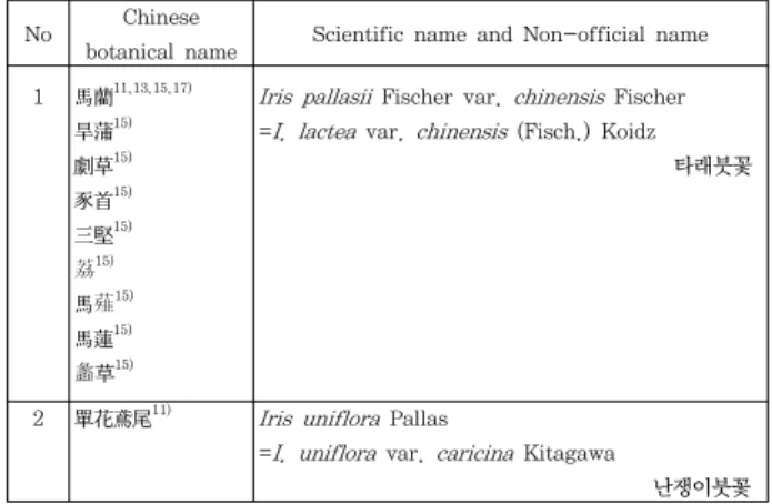 Table  5.  The  Globus  Rhizoma  of  Iridaceae