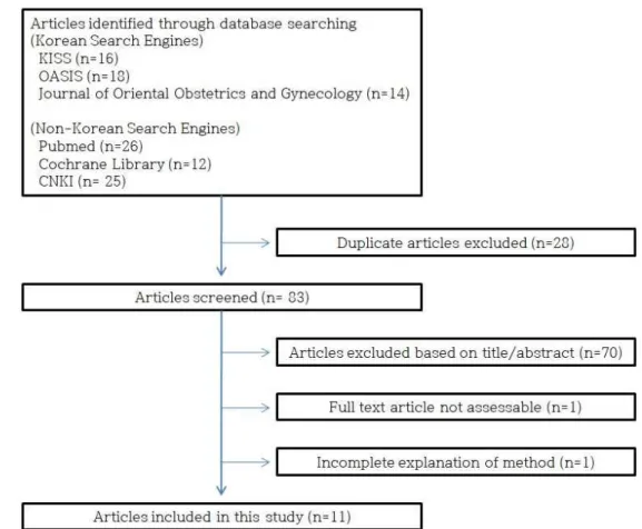 Fig. 1. Flowchart of selection process.