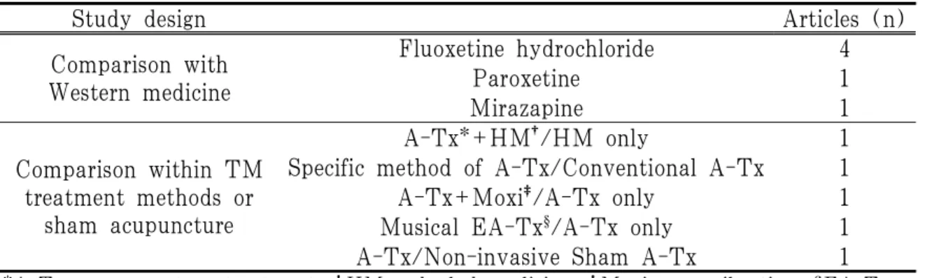 Table 1. Articles Classified by Study Design