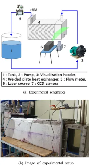 Fig.  1.  Image  of  experimental  setup  and  merged  channel sections.