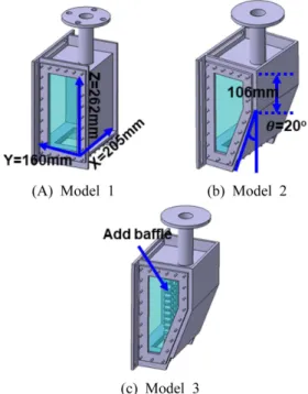 Fig.  3.  Velocity  contour  and  vector  of  Model  1  from  PIV  measurement  method.
