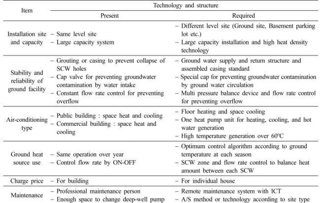 Table  3.  Present  and  required  technology  and  structure