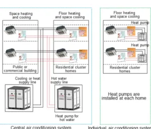 Table  4.  Heat  pump  unit  operationg  modes  and  air conditioning  method