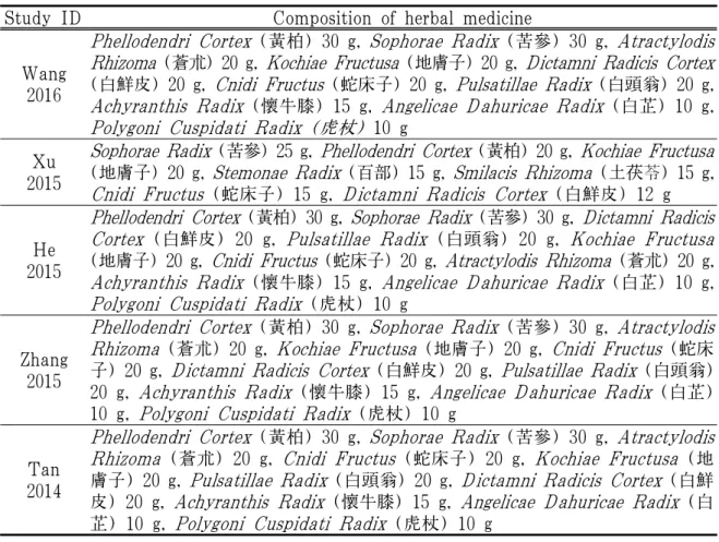 Table 2. Herbal Medicine for Fumigation Treatment