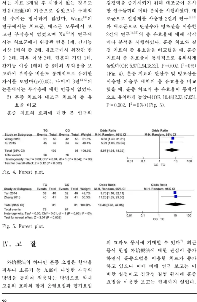 Fig. 4. Forest plot.