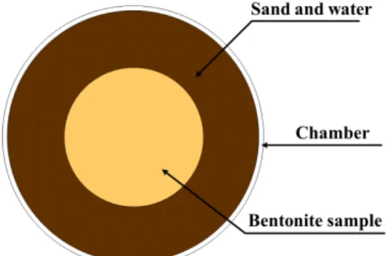 Fig.  2.  Viscosity  measurement  of  grout  samples  using