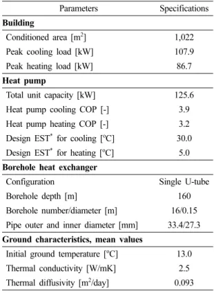 Fig.  7.  Hourly  cooling  and  heating  loads.