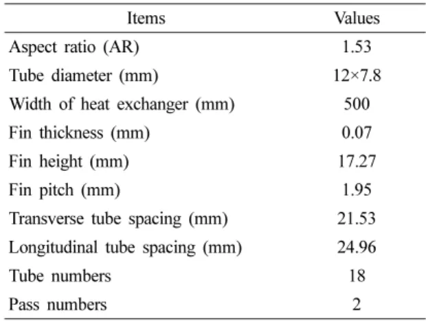 Table 2. Experimental conditions.