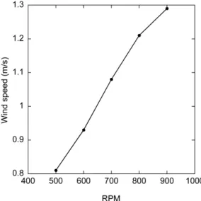 Fig. 4. Pressure loss of water flow according to the Reynolds number.