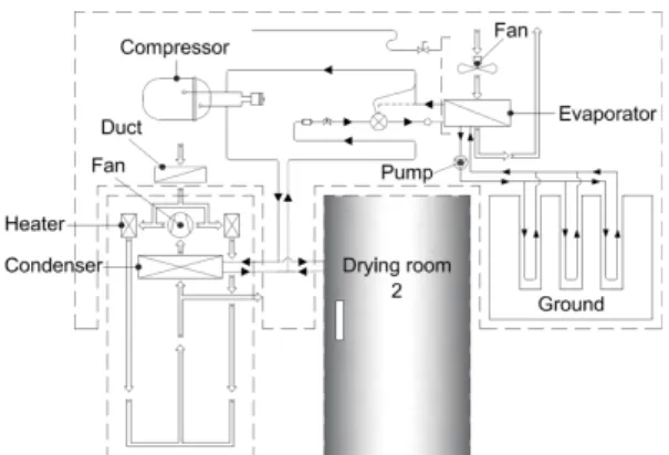 Fig. 2. Electric heater, heat pump type hot air dryer diagram.