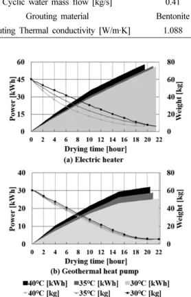 Fig. 3. Geothermal source heat pump performance data.