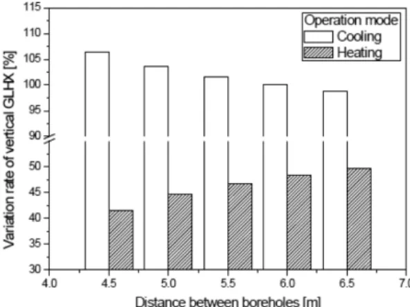 Table 1. Design parameters