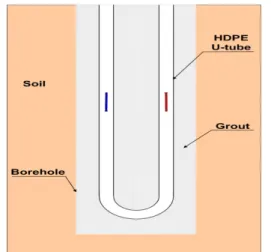 Fig. 6. Structure of a vertical-type GLHX. 