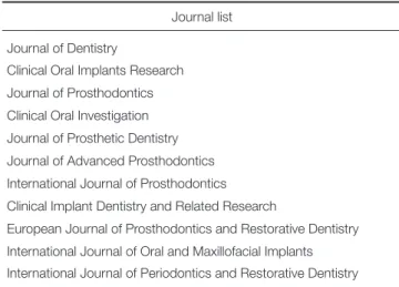 Table 1.  Journal list of manual searching Journal list Journal of Dentistry
