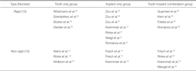 Table 4.  Reasons for exclusion