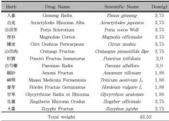 Table  1.  The  Prescription  of  Samchulgeonbi-tang