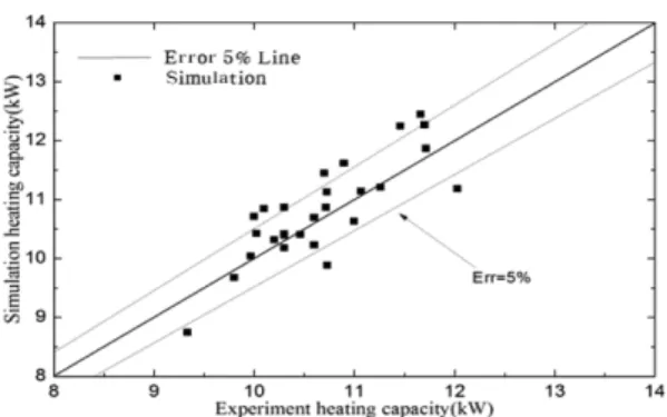 Fig. 3. Comparison of the experimental and simulated data for compressor power.