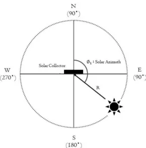 Fig. 3. 태양열 온수 급탕 시스템 에너지 흐름도