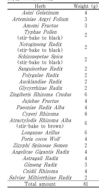 Table 1. Types of Prescribed Herbal Medicine during Treatment Period