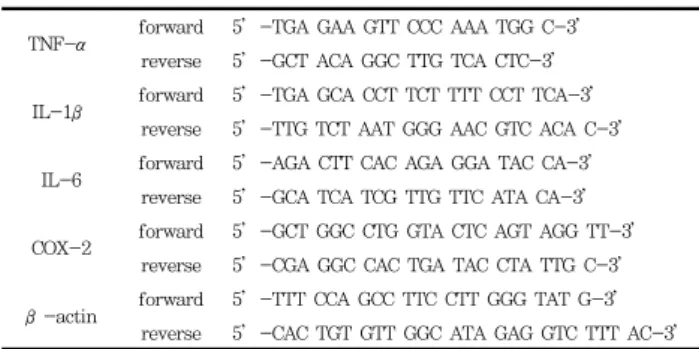 Table  1.  Primer  Sequences