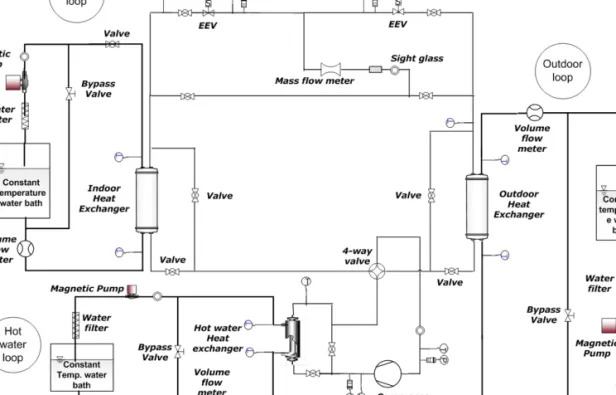 Fig. 1. Schematic diagram of heat pump for heating, cooling, and hot water.