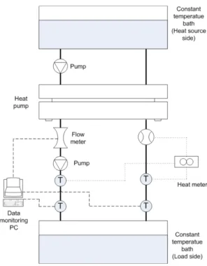 Fig. 1. Schematic diagram of test facility.