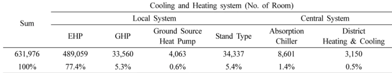 Table 2. Classification of schools by the Energy sources and Classes’ Scale 