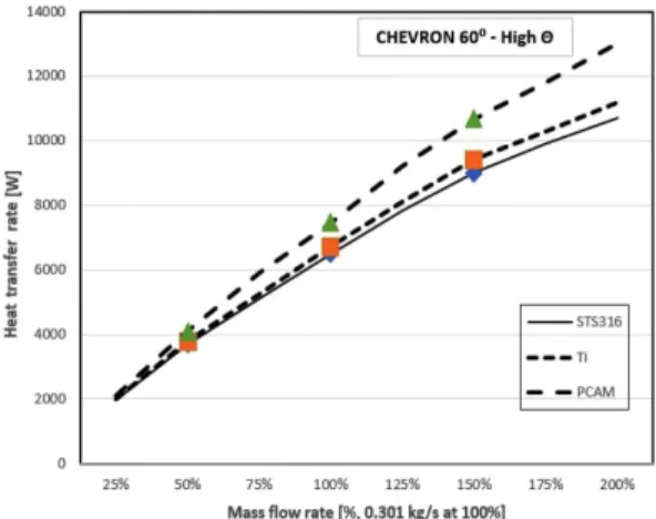 Fig. 7. Temperature contour of hot water for 100% mass flow rate.
